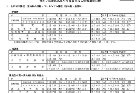 【高校受験2025】広島県公立高入試、一次選抜は2/26-28 画像