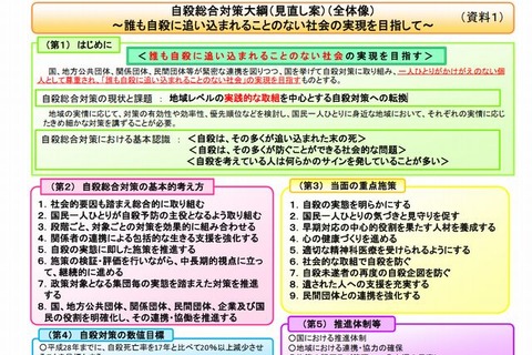 「自殺総合対策大綱」5年ぶり見直し…子どもの自殺対策強化 画像