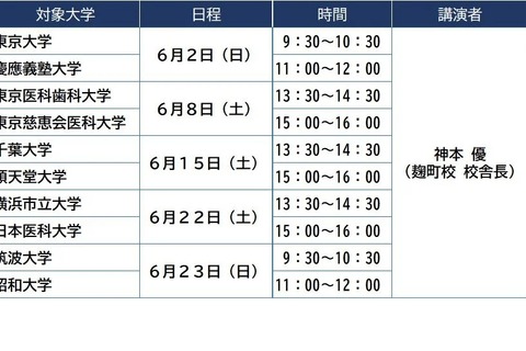 【大学受験】河合塾麹町校「医学部医学科セミナー」6月 画像