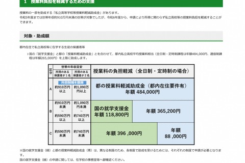 東京都、所得制限なしの私立高校授業料支援…6/20申請開始 画像