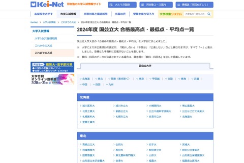 【大学受験2024】国公立大の最高・最低・平均点…河合塾 画像