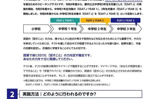 【高校受験2025】中学校英語スピーキングテスト「ESAT-J YEAR3」に…11/24実施 画像