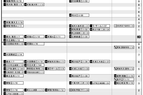 【中学受験2025】日能研「予想R4偏差値一覧」首都圏・関西・東海5月版 画像