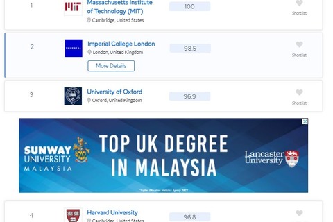 QS世界大学ランキング2025、日本はTOP100に4校 画像