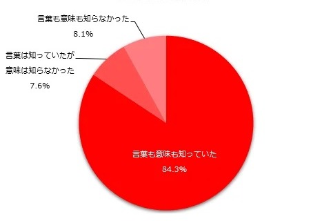 目標や夢「あきらめざるを得ない」ヤングケアラー調査 画像