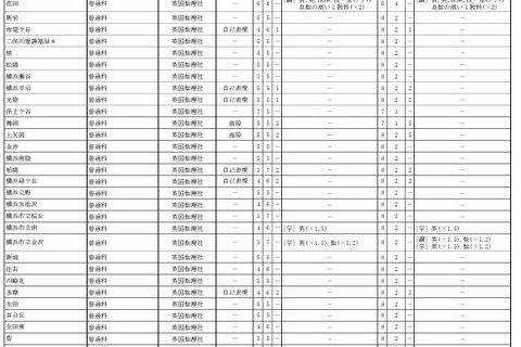 【高校受験2025】神奈川県公立高、選考基準・特色検査の概要 画像