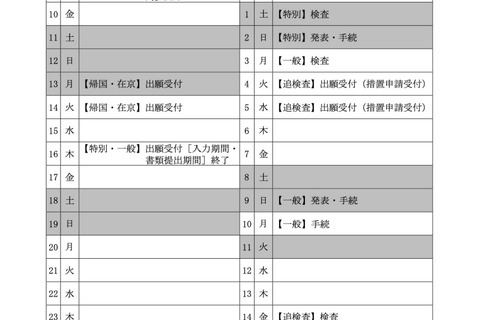 【中学受験2025】東京都立中高一貫校、男女別定員廃止…一般枠検査2/3 画像