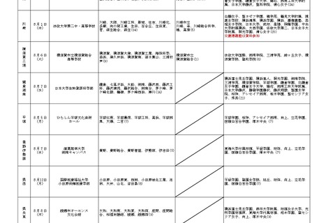 【高校受験2025】神奈川県、公私立高校の合同説明・相談会 画像