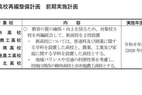 【高校受験2026】山口県、新高校2校開校…高校再編統合 画像