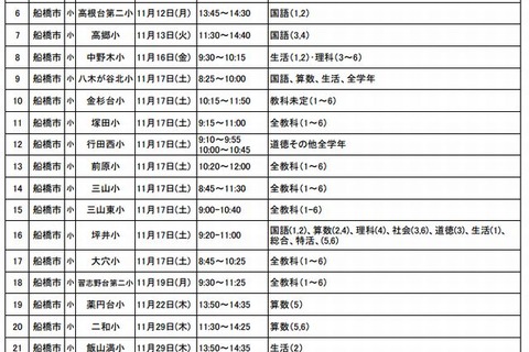 千葉県、すべての公立学校で授業公開 画像