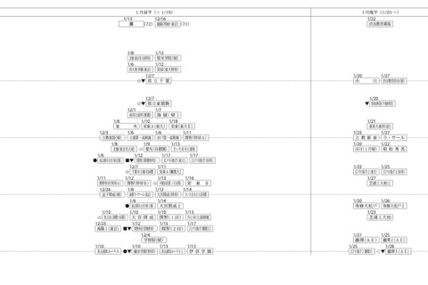 【中学受験2025】四谷大塚、第2回合不合判定テスト（6/30実施）偏差値…筑駒73・桜蔭71 画像