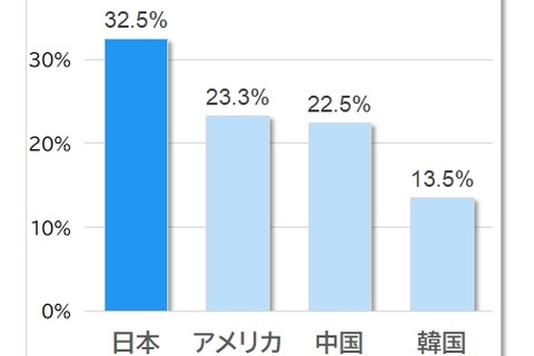 進路選択をめぐる迷いとは何か…河合塾コスモ公開講座7/20 画像
