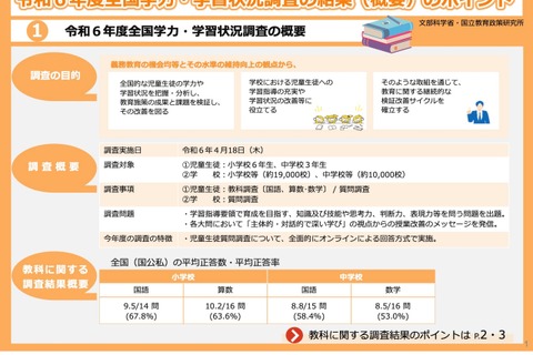 【全国学力テスト】言語活動とデータ活用に課題…2024年度結果公表 画像