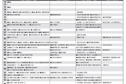 【中学受験2025】首都圏模試センター「予想偏差値」9月版 画像