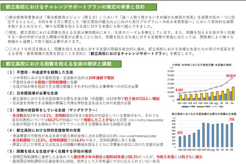 都立高校チャレンジサポートプラン、意見募集9/20まで 画像