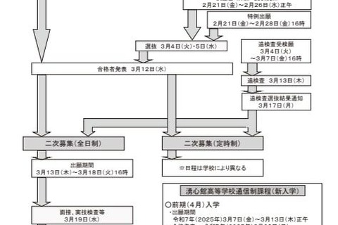 【高校受験2025】熊本県立高、一般選抜3/4-5…選抜要項 画像