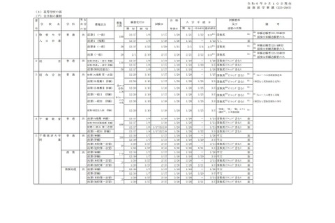 【小学校受験2025】【中学受験2025】【高校受験2025】千葉県、私立学校の生徒募集要項を公表 画像