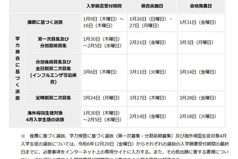 【高校受験2025】都立高入試、新たに4校で在京外国人選抜 画像