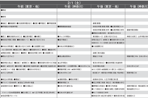 【中学受験2025】首都圏模試センター「予想偏差値」10月版 画像