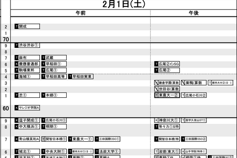 【中学受験2025】日能研「予想R4偏差値一覧」首都圏・関西・東海9月版 <PR> 画像