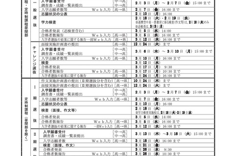 【高校受験2025】長崎県公立高、実施要領…新制度初 画像