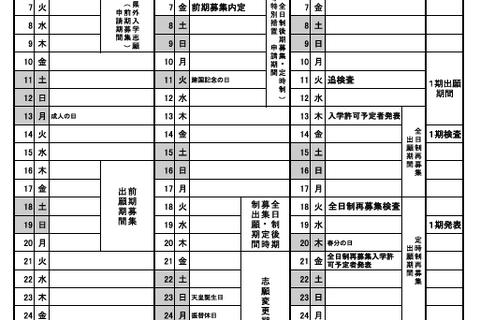 【高校受験2025】山梨県公立高、前期1/30-31・後期3/5-6 画像