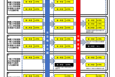 【高校受験2025】鹿児島県、推薦選抜で「学科併願」導入 画像