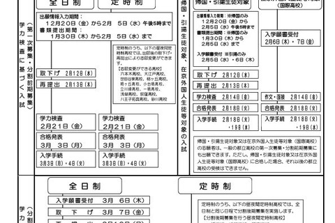 【高校受験2025】東京都立高募集案内…入試方法や日程など 画像