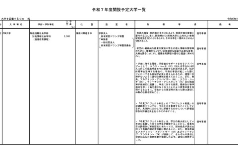 【大学受験2025】オンライン「ZEN大学」に設置認可 画像