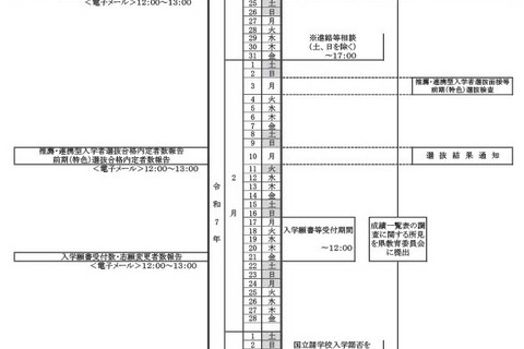 【高校受験2025】山形県公立高の入学定員6,560人、一般選抜3/7-8 画像