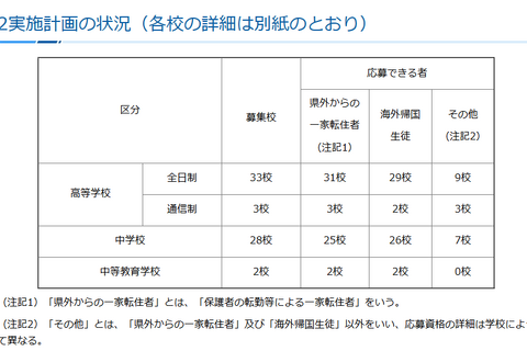 神奈川私立中高の転編入学…3学期は桐光、横浜翠陵など66校 画像