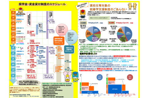 群馬県、高校生向け修学支援制度を紹介…返済不要の奨学給付金も 画像