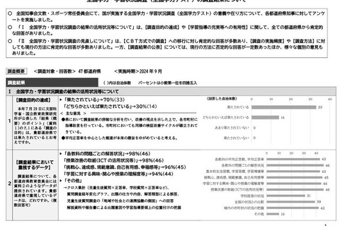 全国学力テストの結果公表、都道府県別に賛成53％ 画像