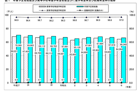 【高校受験2025】神奈川県進路希望調査（10/20時点）横浜翠嵐2.53倍 画像