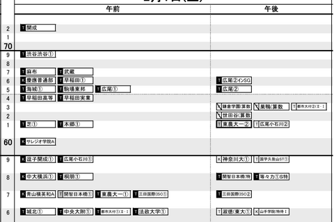 【中学受験2025】日能研「予想R4偏差値一覧」首都圏・関西・東海11月版 画像