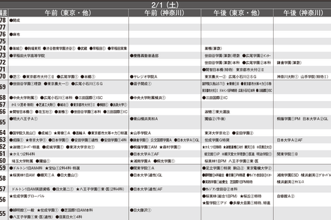 【中学受験2025】首都圏模試センター「予想偏差値」12月版 画像