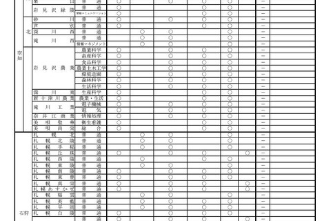 【高校受験2025】北海道公立高、面接・作文など実施一覧 画像