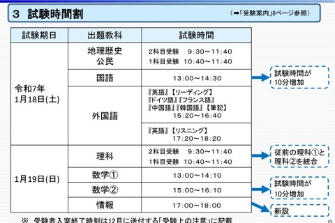 【共通テスト2025】初の新課程入試…変更点まとめ 画像