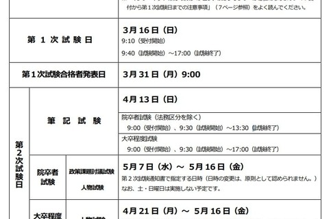 国家公務員採用試験2025…総合職（院・大卒）1次試験3/16 画像