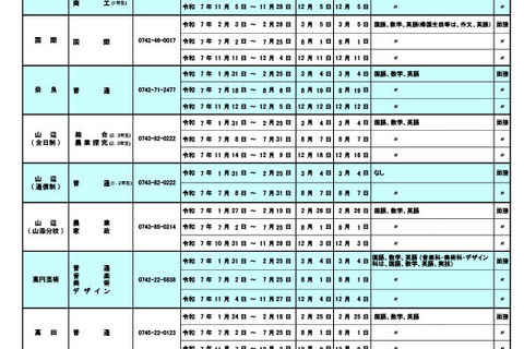 奈良県公立高、転学・編入学…全日制31校が募集 画像