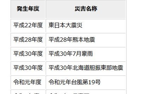 【高校受験2025】都立学校、被災生徒の入学料を免除 画像