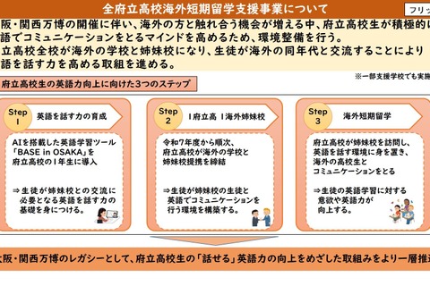 大阪府立高、全校に海外短期留学を導入…姉妹校提携へ 画像