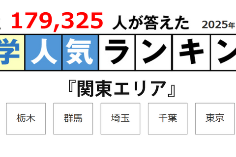 東大だけじゃない地元で人気の大学…関東編 画像