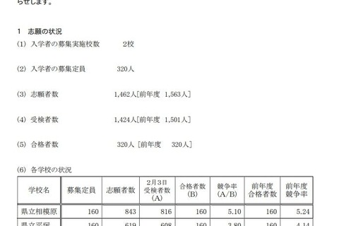 【中学受験2025】神奈川県、公立中高一貫校合格発表…県立中は4.45倍 画像