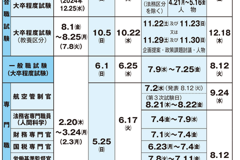 国家公務員試験2025「受験案内」公表…一般職（大卒程度）2/20より受付 画像