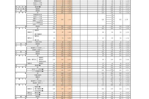 【高校受験2025】福岡県公立高、一般入試の志願状況（2/17時点）修猷館1.77倍 画像