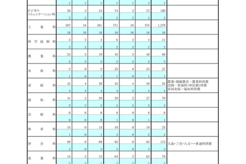 都立高、1学期の転学・編入学…日比谷など166校で5,735人を募集 画像