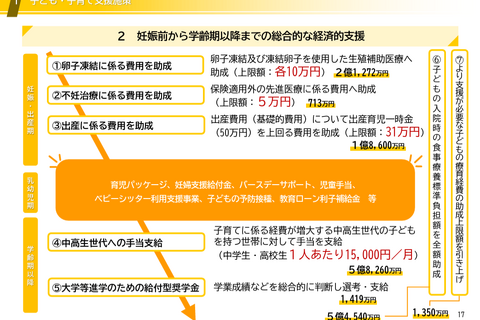 千代田区、中高生1人あたり月1万5,000円支給 画像