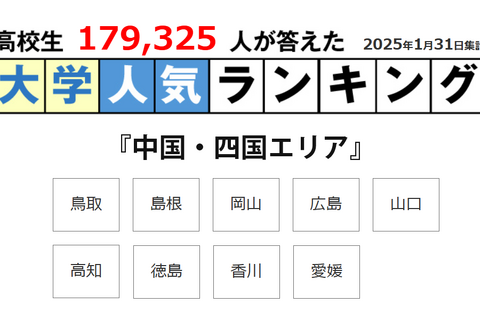 短大も上位に…地元で人気の大学「中国・四国編」 画像