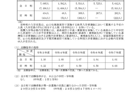 【高校受験2025】山口県公立高、第1次募集志願状況（確定）徳山（理数）1.4倍 画像